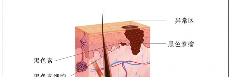 這些“福相”竟是險(xiǎn)象？趕緊對鏡自查！